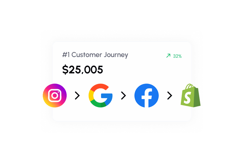 Measurement Roadmap preview